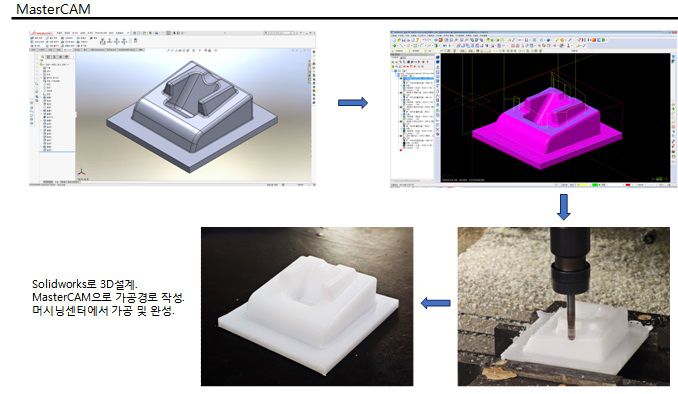 (기계설계제작)CAD/CAM